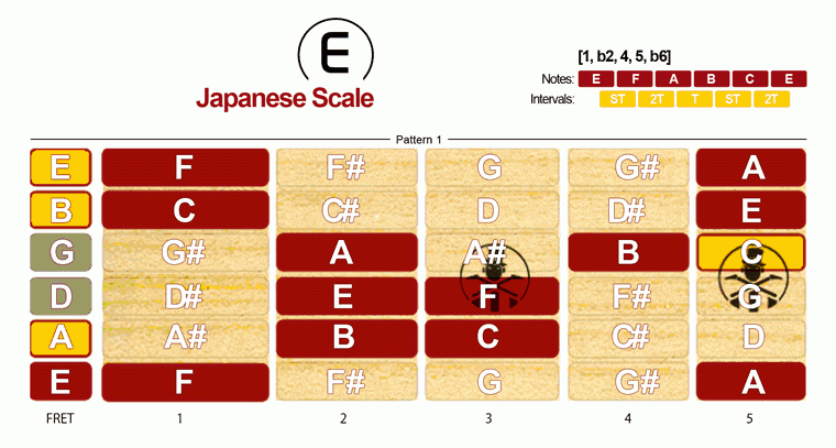 Japanese Scale · Pattern 1
